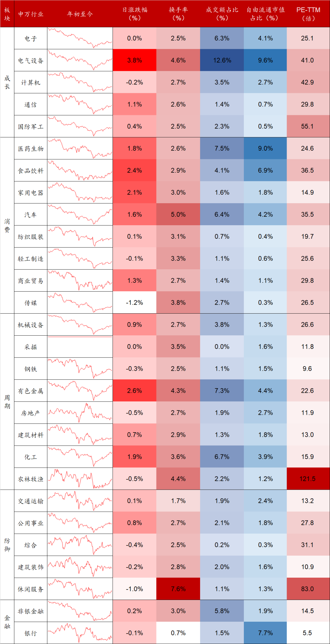 数据来源：Wind，东海基金整理。