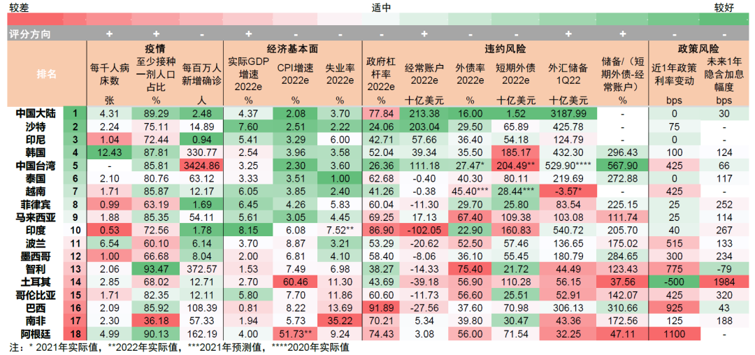 资料来源：Ourworldindata，Haver，中金公司研究部；预测数据来自数据库预测值