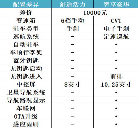 五菱佳辰参数配置图片