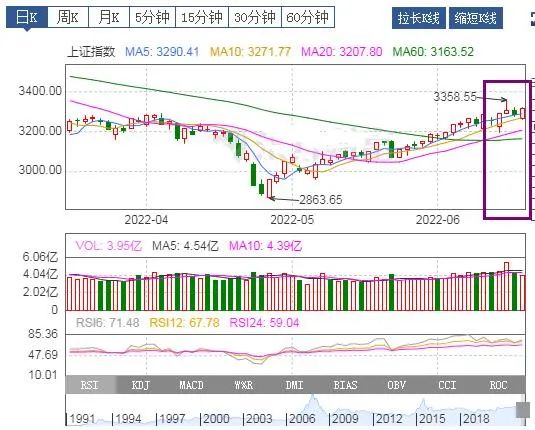 一周基金热评：2022.6.13-6.17