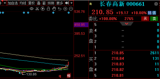 百亿级大需求+进口替代空间大！医疗器械一个细分行业进入黄金发展期