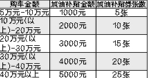 沈河再发2000万消费补贴 涉家电、汽车、零售餐饮等