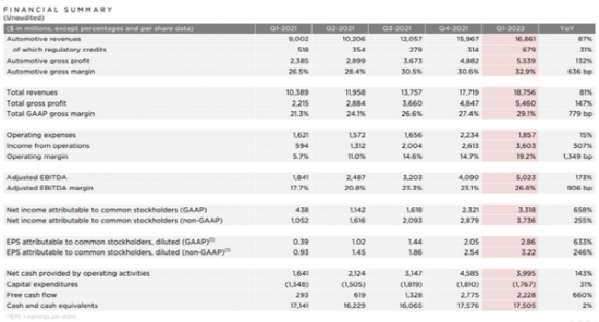 Tesla|?遭遇通货膨胀却涨价，特斯拉在想什么？