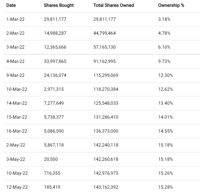 资料来源：伯克希尔·哈撒韦公开文件