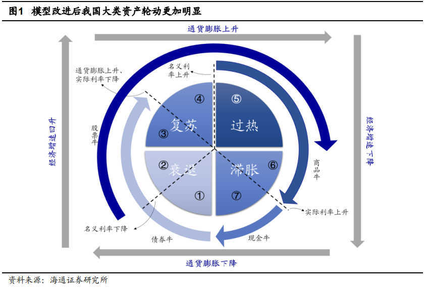 海通策略：春天曙光初现 估值已经处于底部区域——2022年中期资本市场展望