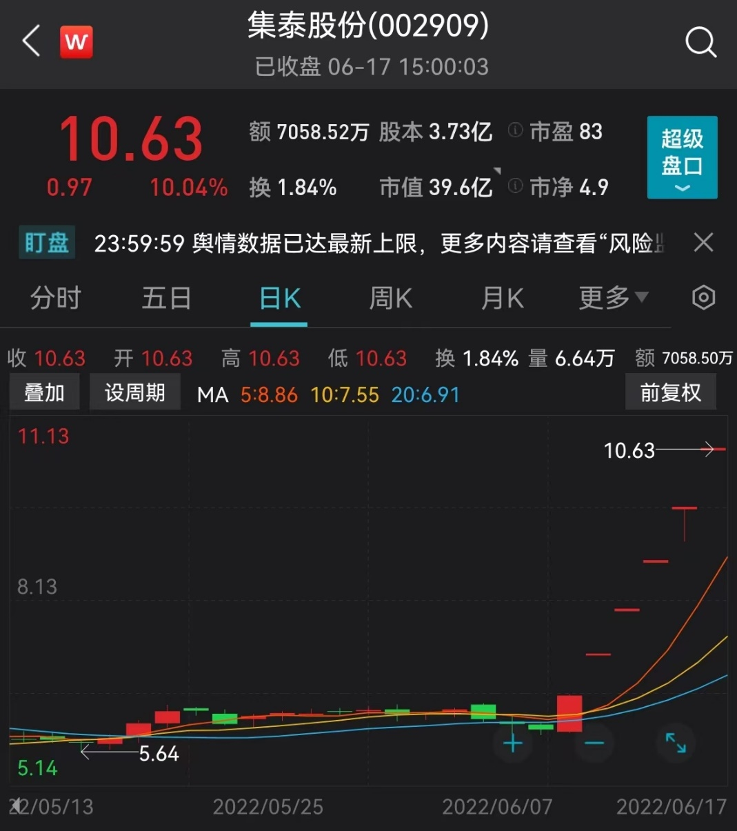 图片来源:Wind