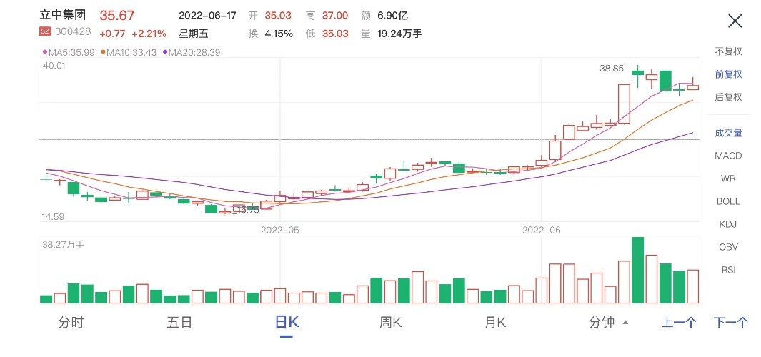 图片来源:中证金牛座APP