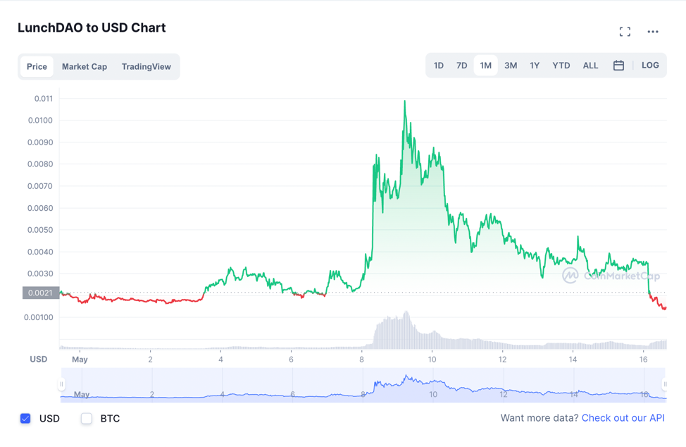 人物|巴菲特午餐二十余载：没有点石成金，却有人盛极而衰