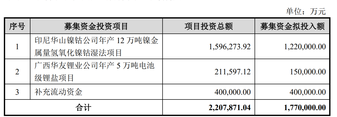 图片来源:公告截图