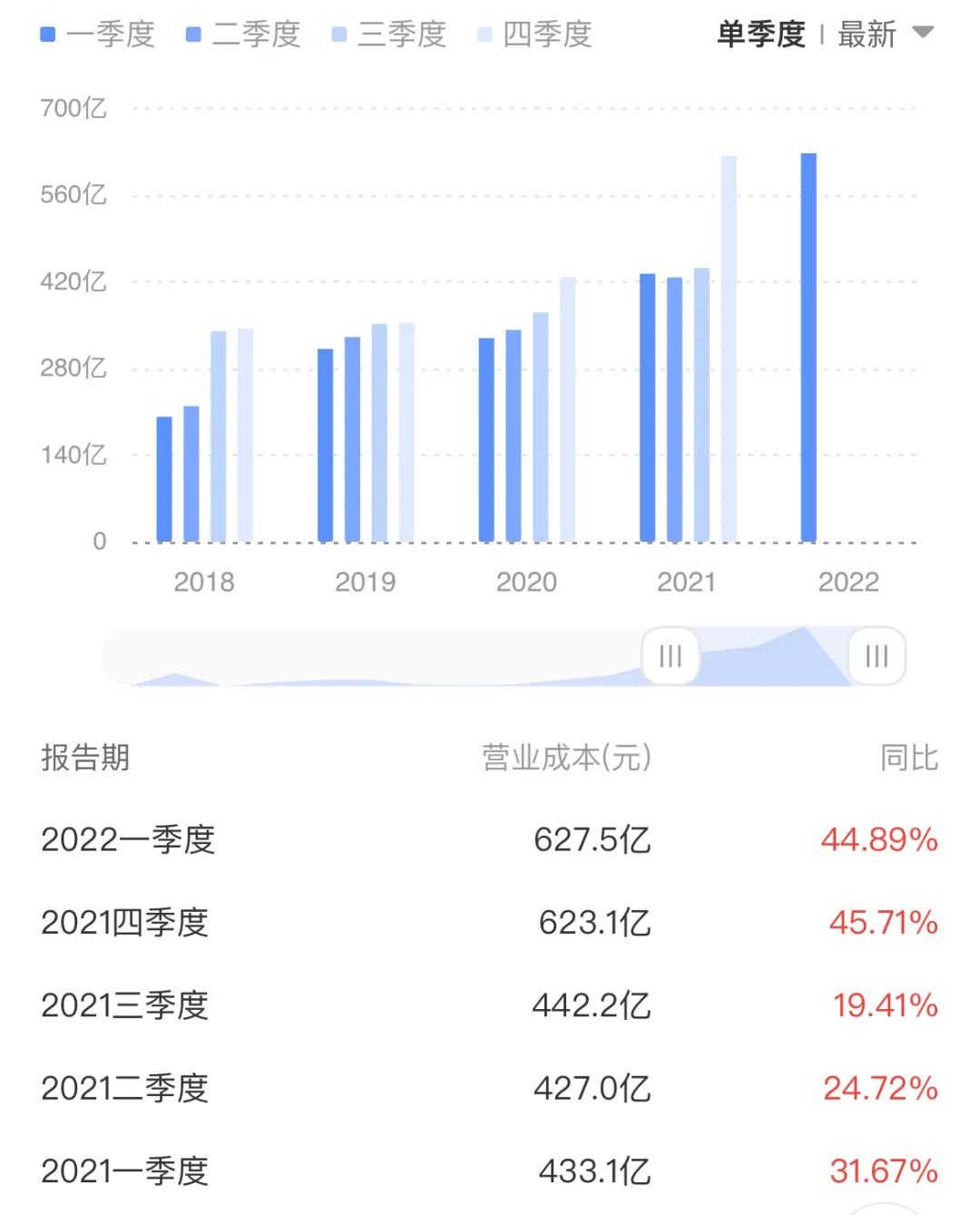 中远海控成本高增调查：成本项需做更细披露