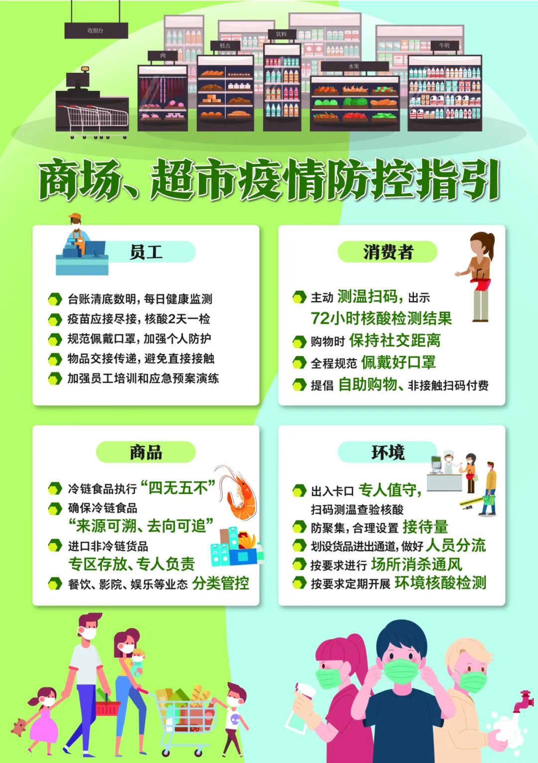 北京市商场超市疫情防控指引来了