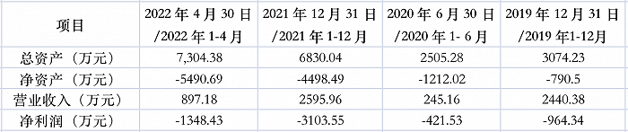 “定向利益输送？惠泰医疗收购亏损子公司剩余股权，估值一年时间大涨3倍