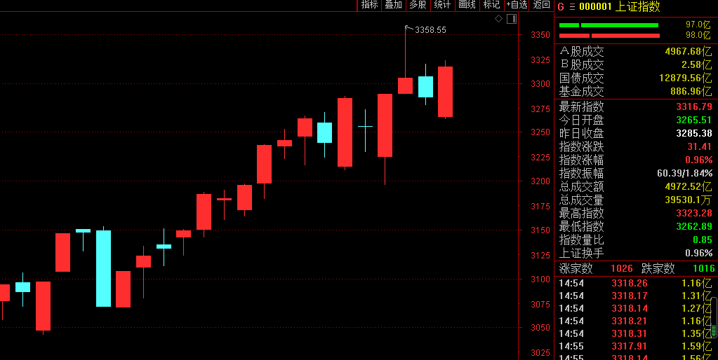 “6连板！集泰股份火了，单日17家机构盘后造访！