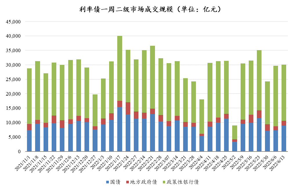 数据来源:Wind,东海基金整理
