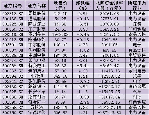 制表：张颖