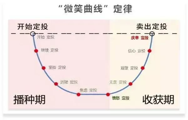 管理代表作超10年，年化收益近18%！“双十”名将杜猛为何值得定投？