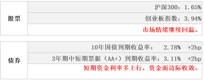 数据来源:Wind,东海基金整理数据截止时间:2022年6月17日