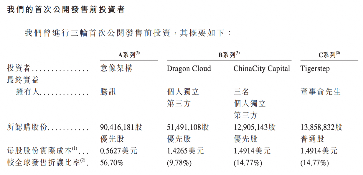 图源：新东方在线招股书截图