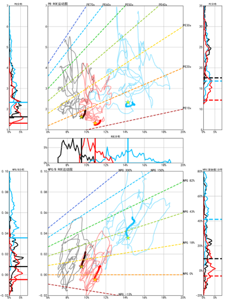 图片来源：wind，浙商基金