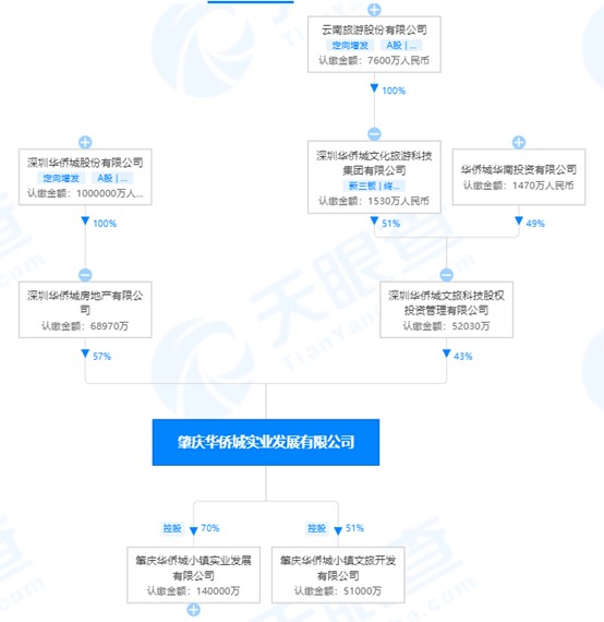 图片来源：天眼查APP