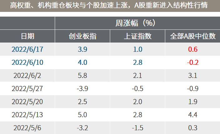 △资料来源：万得，（上）数据区间2014.11.17-2022.06.17。