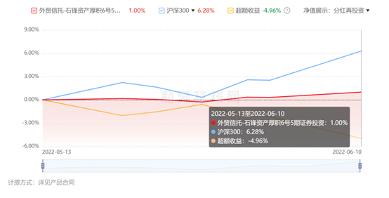 踏空反弹行情，部分头部私募跌出百亿阵营，年内震荡成私募“试金石”，行业格局正呈新变化