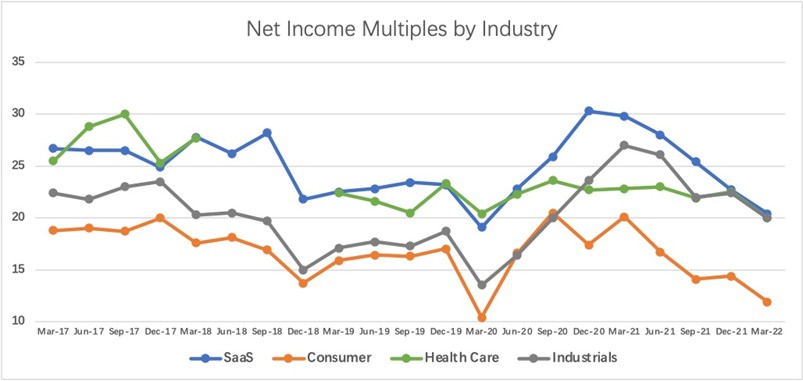 数据来源：Kroll Valuation Insights