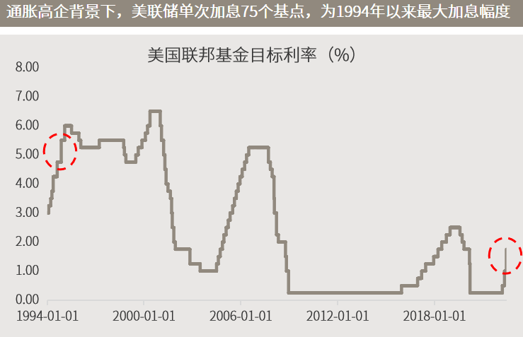 △资料来源：万得，（上）数据区间2020.01-2022.05；（下）1991.01.01-2022.06.17。