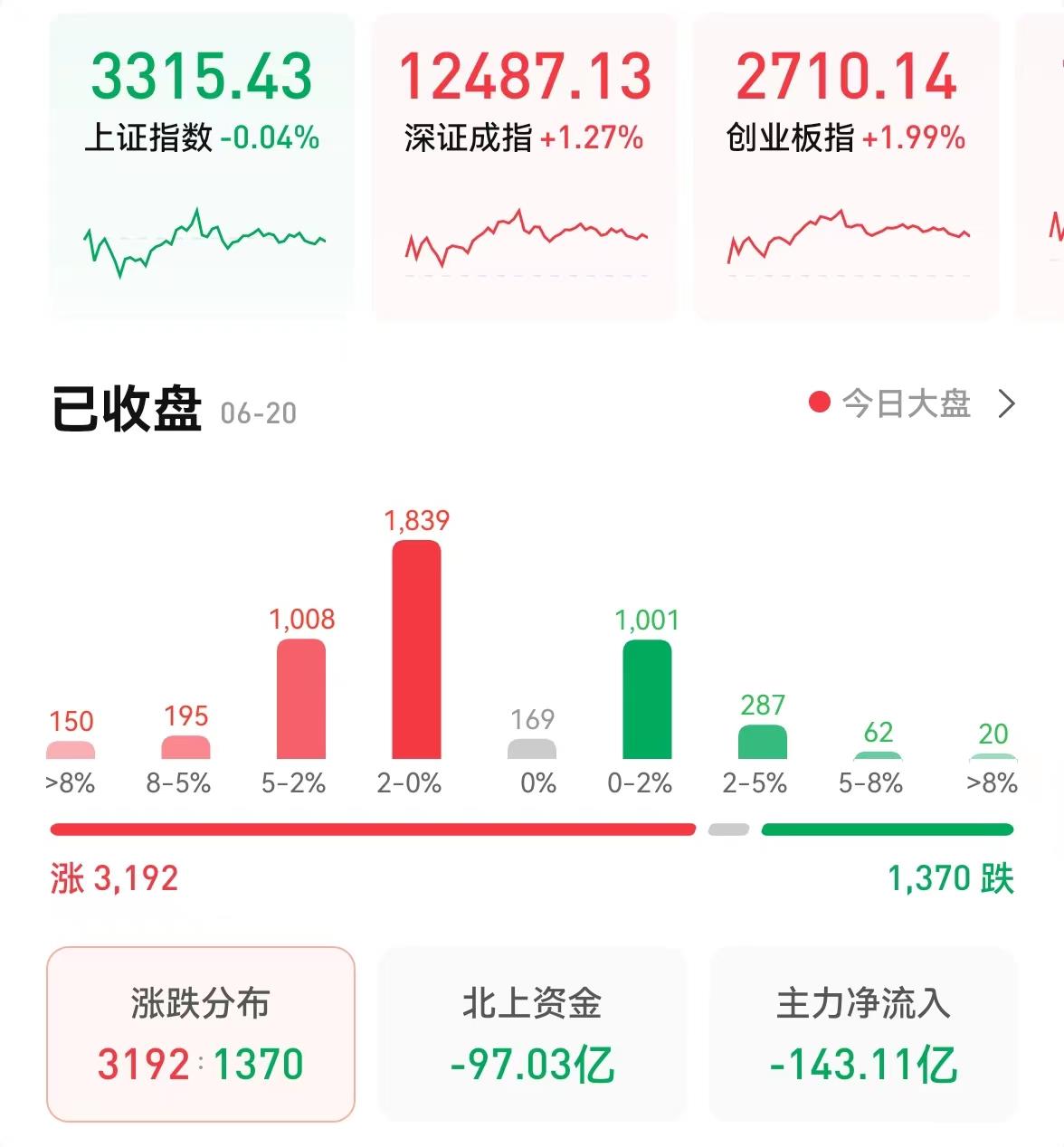 “创业板指涨近2%，中通客车21日飙升逾380%，独立行情中A股投资机会在哪？