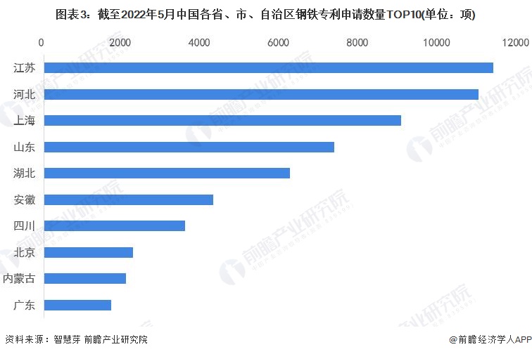 统计口径说明：按照专利申请人提交的地址统计。