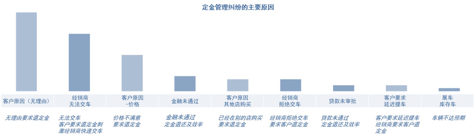 （来源：MaxInsight卓思）