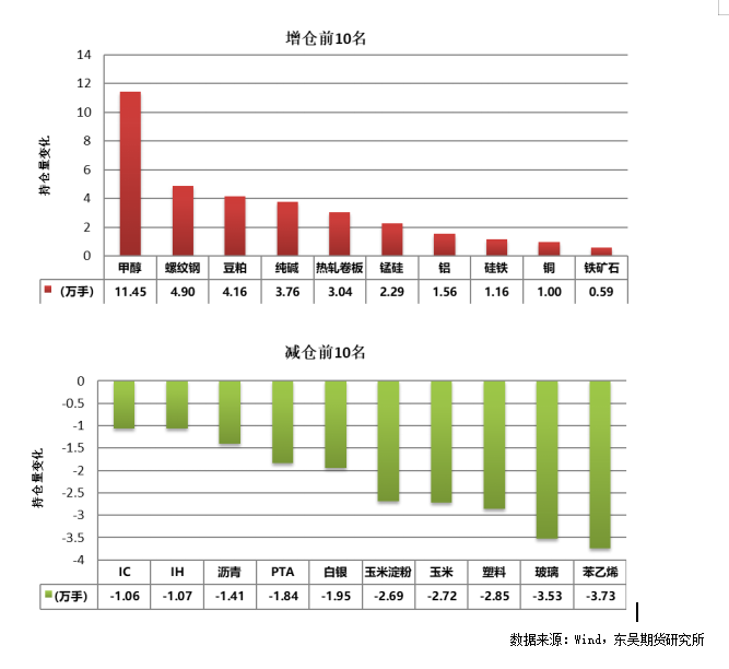 数据来源：