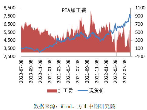 免责声明