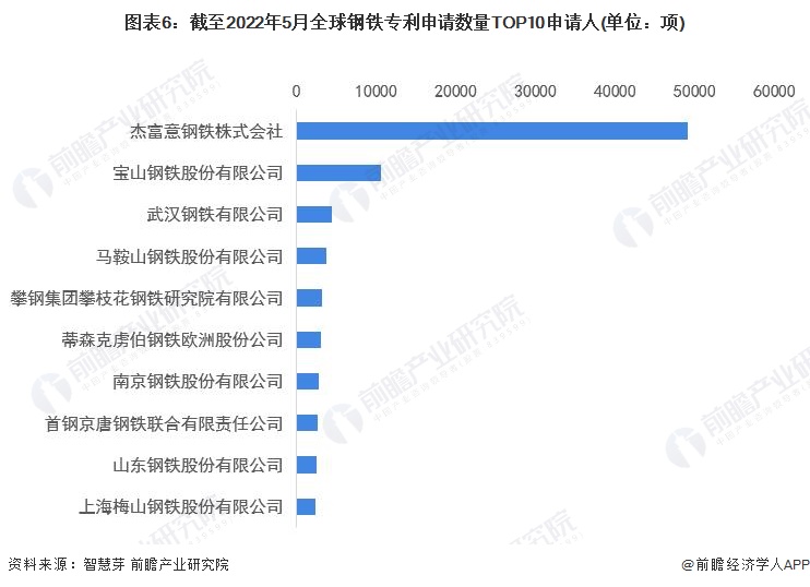 注：未剔除联合申请数量。