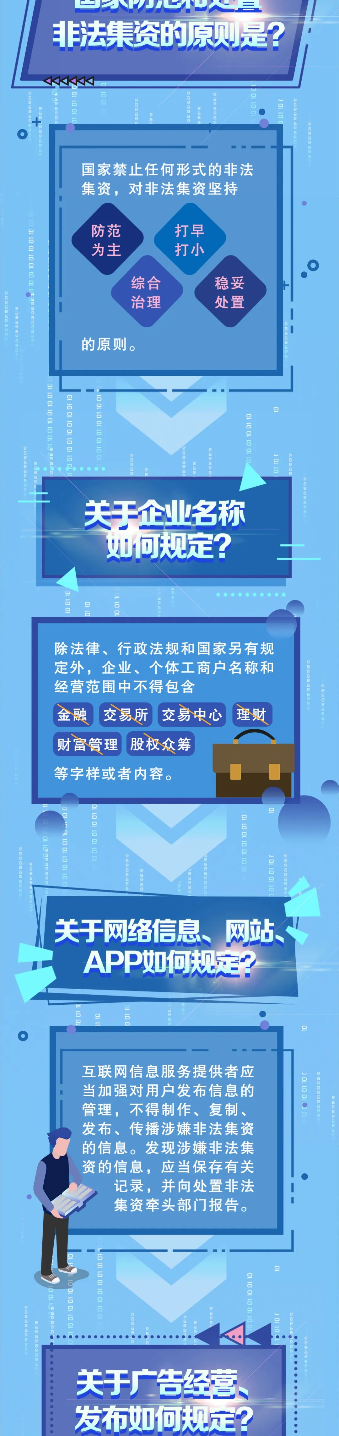 来源：上交所投教 深圳投资者服务