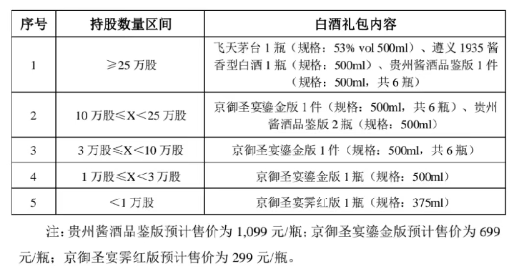 来源：公司公告