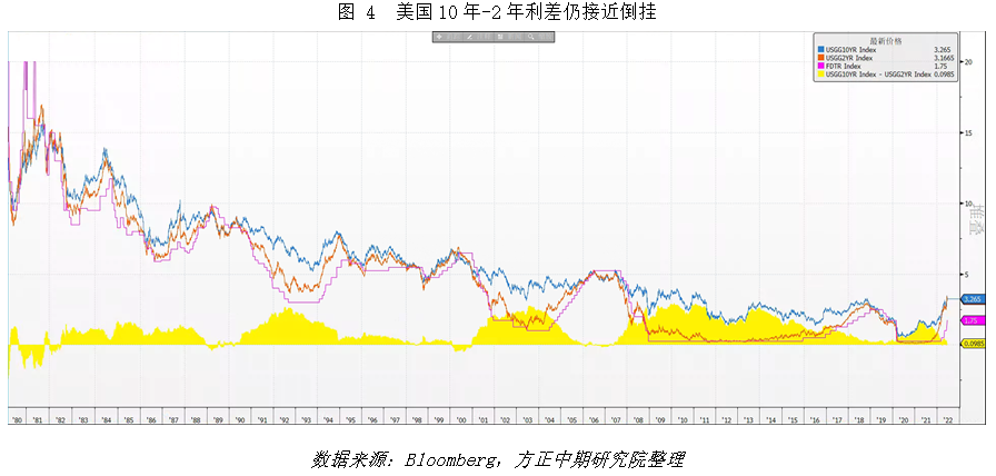 免责声明