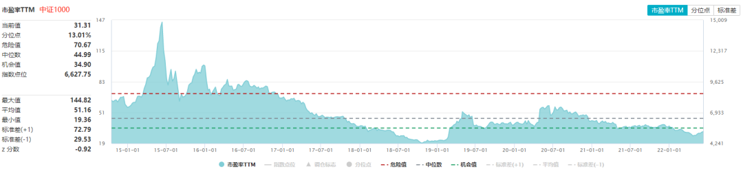 资料来源：Wind，截至2022.6.10；历史不代表未来，市场有风险，投资需谨慎