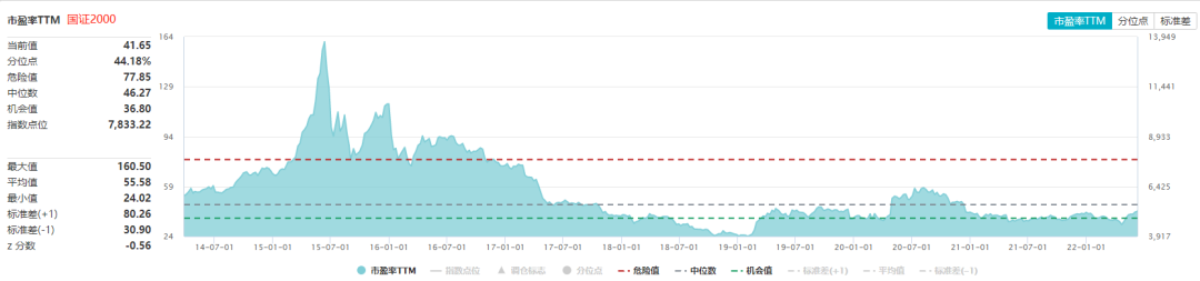 资料来源:Wind,截至2022.6.10;历史不代表未来,市场有风险,投资需谨慎