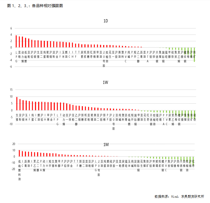 数据来源：