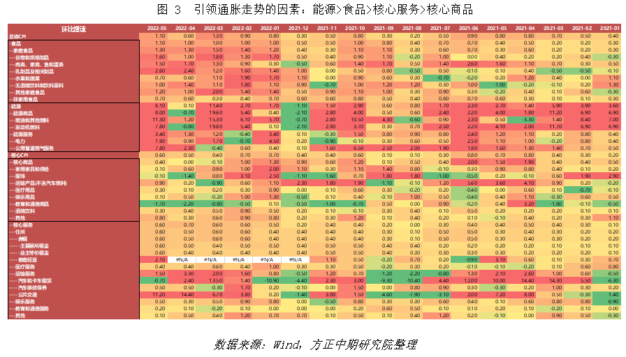 免责声明