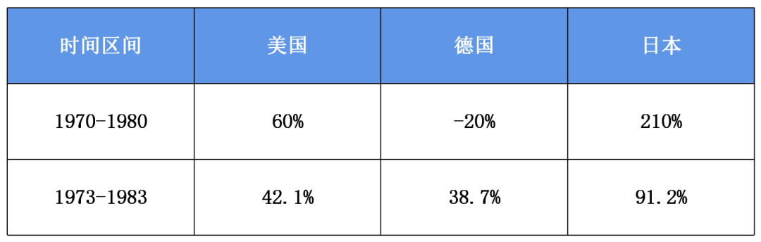 数据来源：Wind.