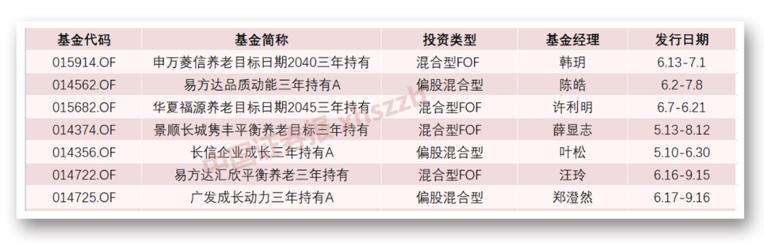 “10年不卖！史上最长封闭期混合基金将问世，持有期基金成“新宠”