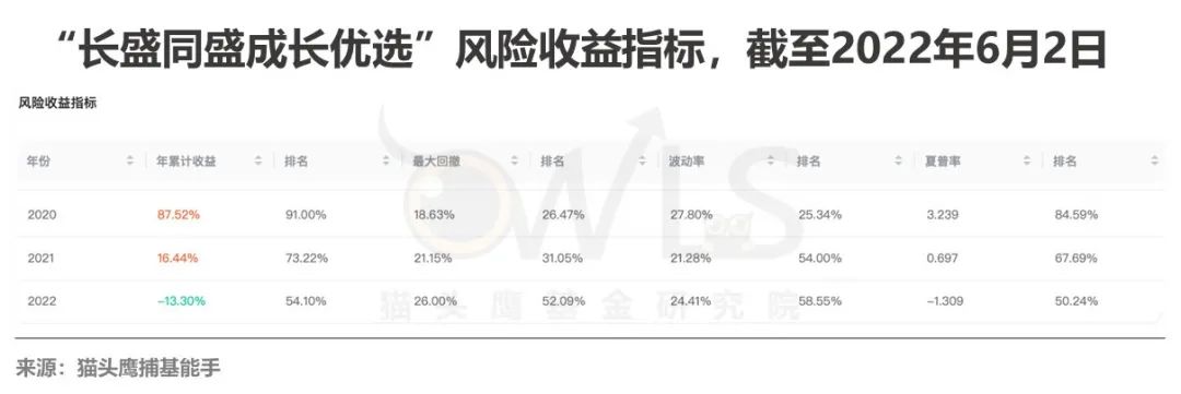 【盛·动态】长盛基金郭堃：“制造+”的均衡之路