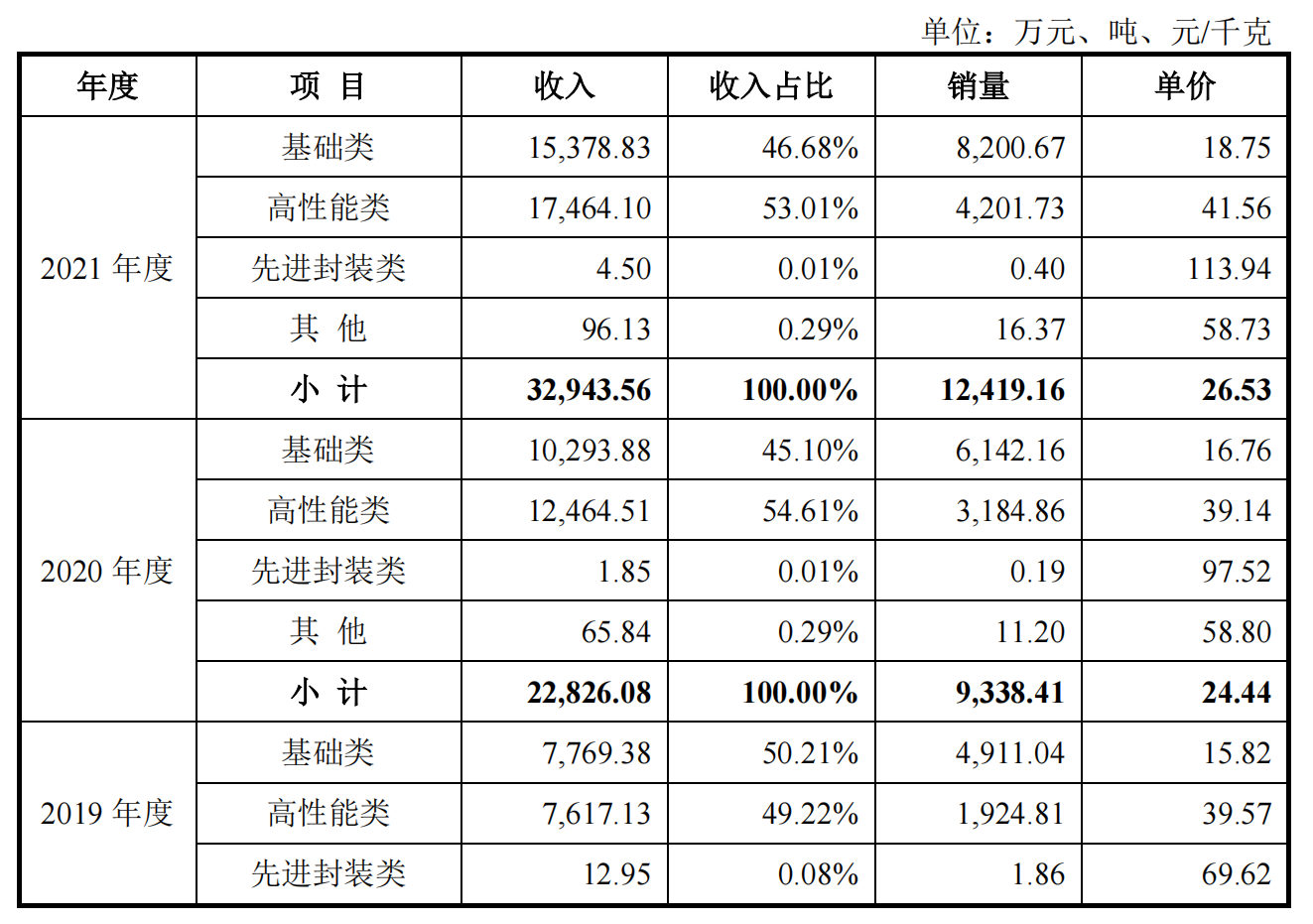 半导体封装材料厂商华海诚科闯关科创板：11位投资者“突击入股” 背后多家上市公司隐现