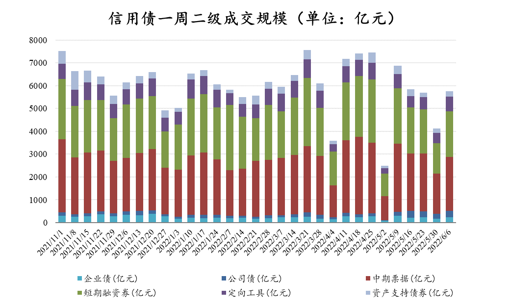 数据来源:Wind,东海基金整理
