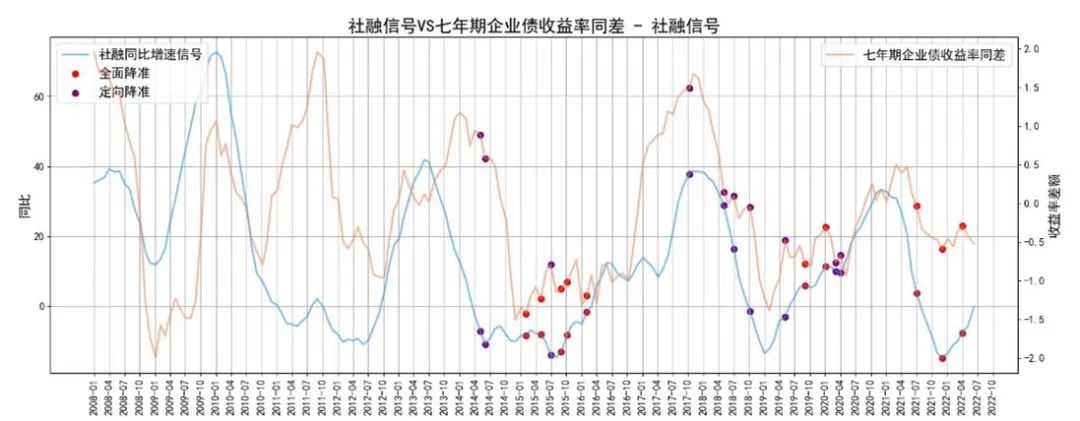 图片来源：wind，浙商基金