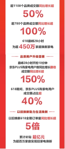 Ϊ��ҵ��ɫ��չ�������� 618�����ҵ�Ϊ�����ͥ�����Ͼɼ�