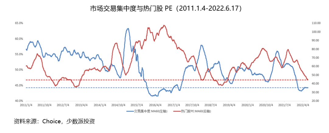 少数派投资：超预期反弹下的反思——保持心态，找准定位，耐心等待