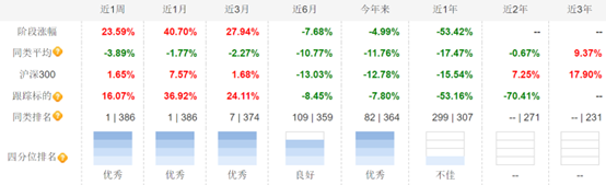 “月涨幅近5倍，新东方带火教育ETF，从净值腰斩到罕见涨停，还能再“追”吗？